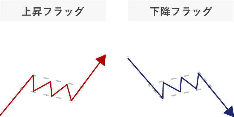 フラッグ