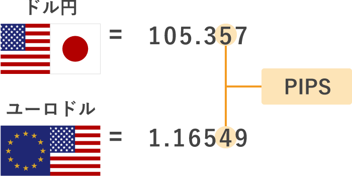 pipsの桁数
