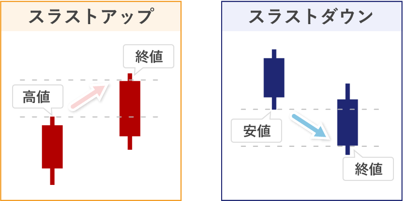 スラストアップ・スラストダウン