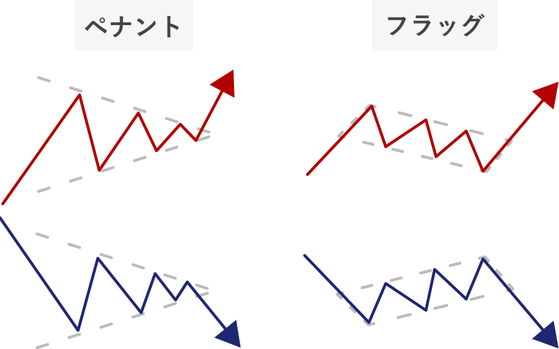 フラッグとペナント