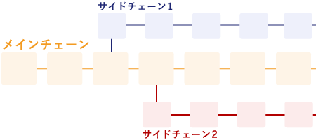 サイドチェーンの仕組み