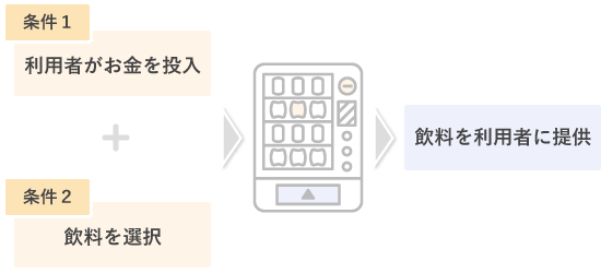 スマートコントラクトの仕組み