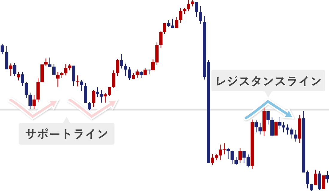 サポレジ転換