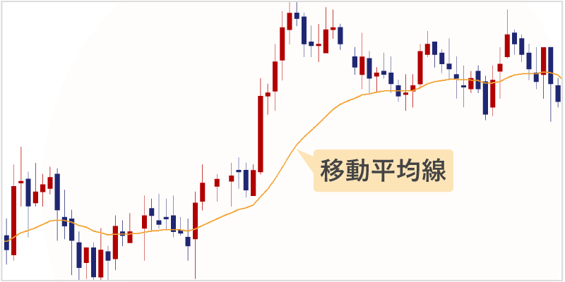 代表的なテクニカル指標である移動平均線
