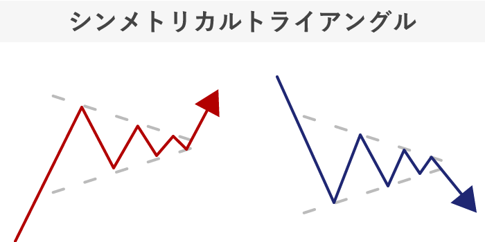 シンメトリカルトライアングル