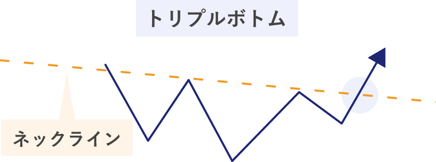 トリプルボトムのネックライン