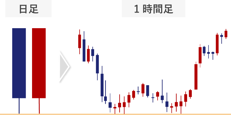 毛抜き底とダブルボトム