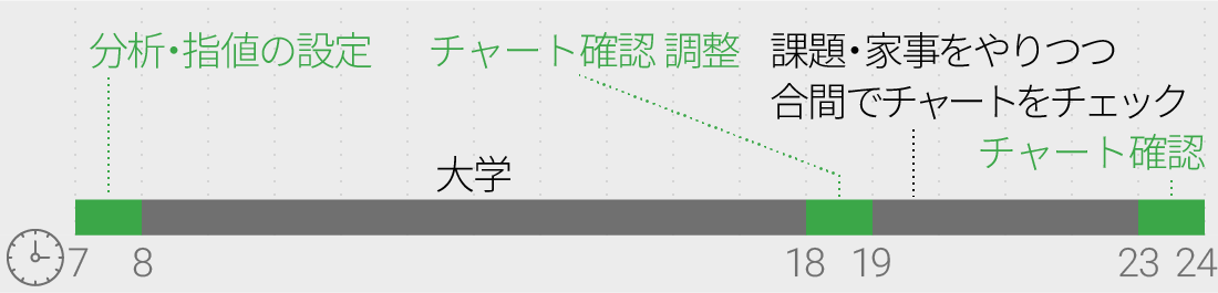 学生デイトレーダーの1日