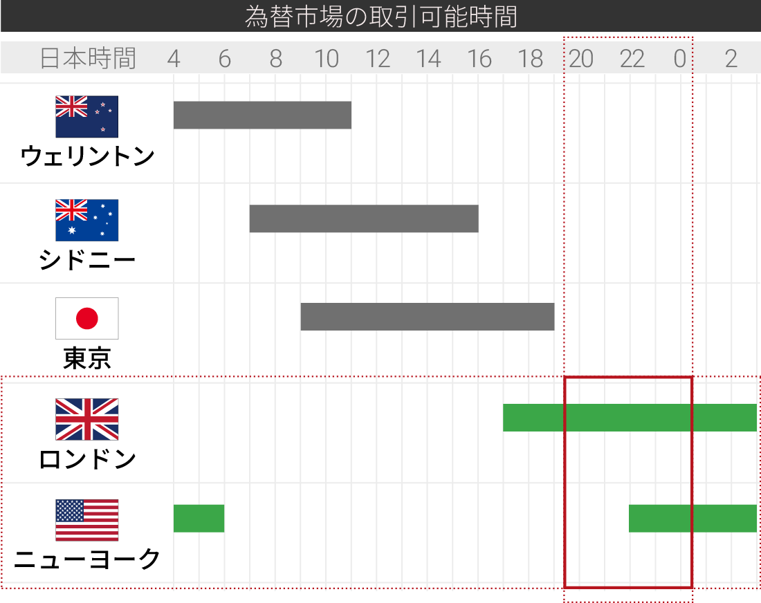 市場のスケジュール