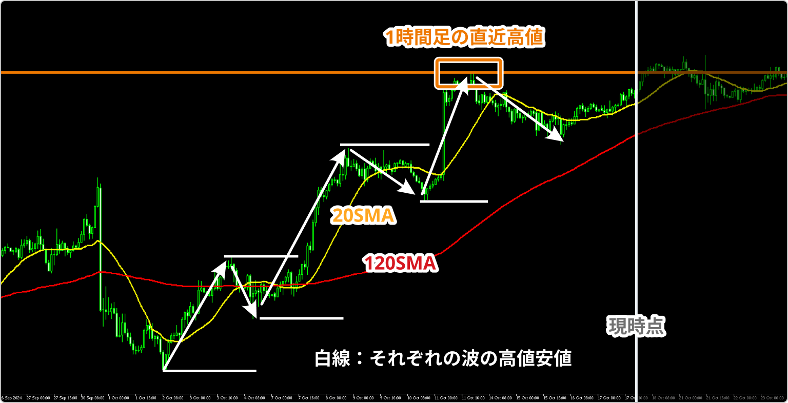 利益目標の考え方