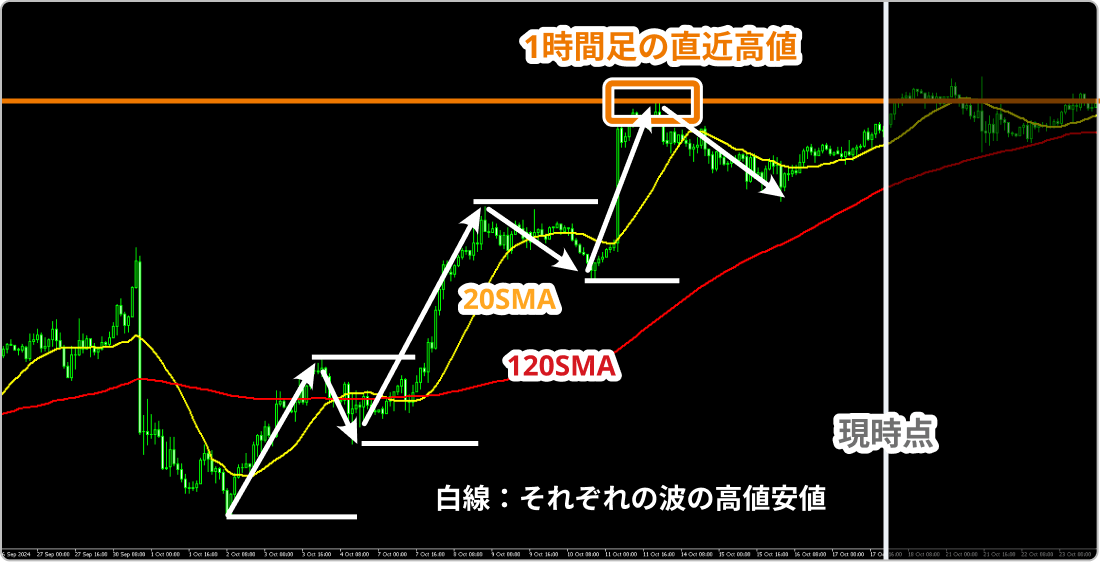 利益目標の考え方