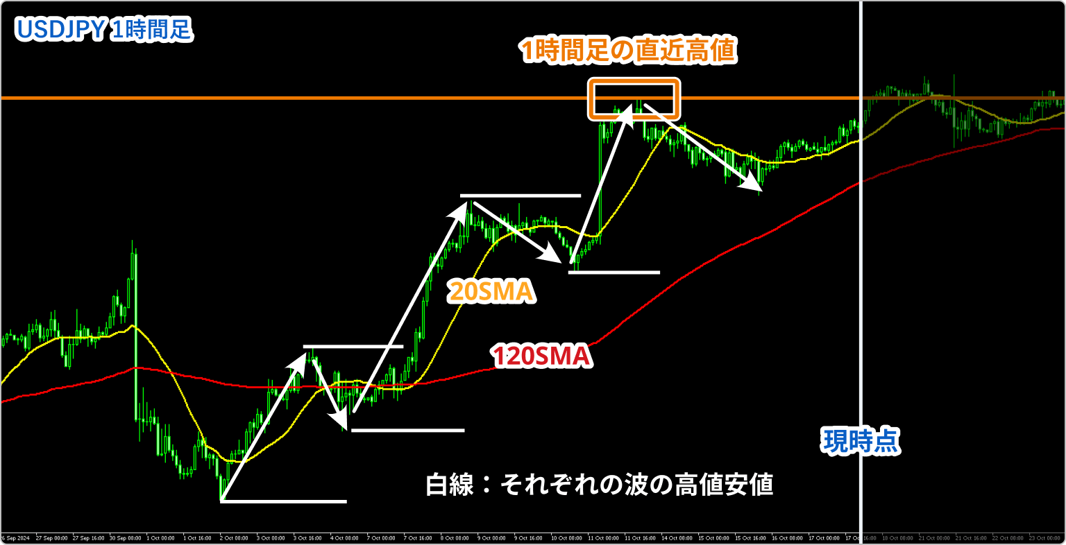 利益目標の考え方