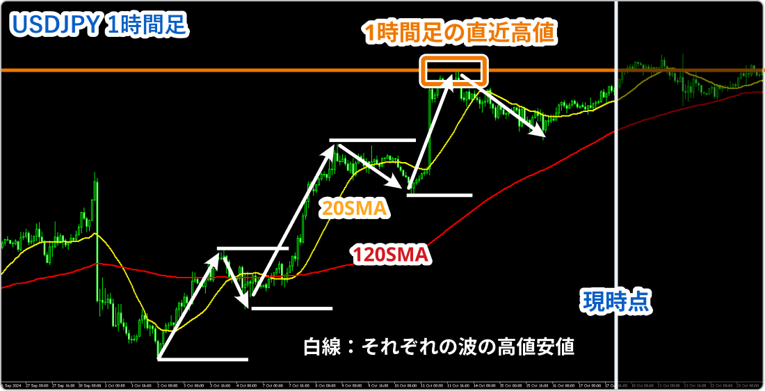 利益目標の考え方