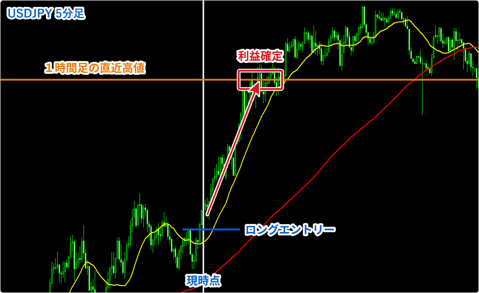 トレードポイント