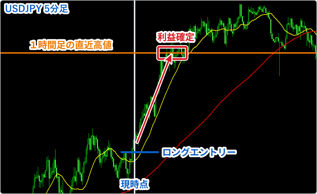 トレードポイント