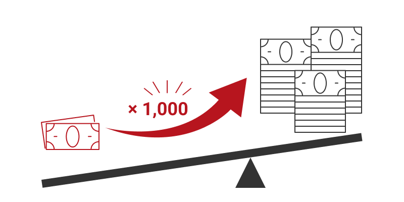 最大レバレッジ1,000倍の場合