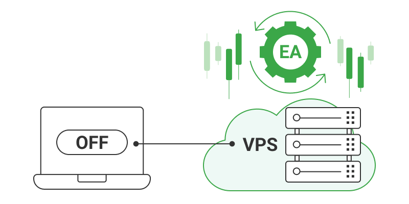 VPSを使用した場合