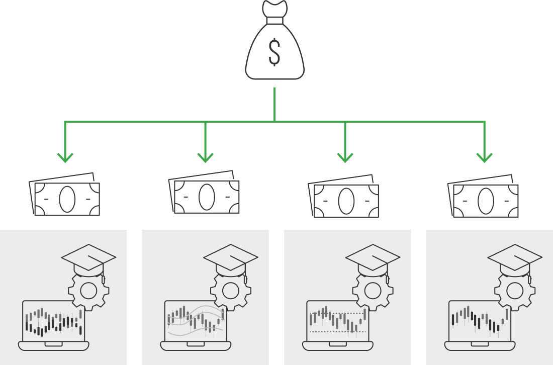 複数のEAに資金を分散