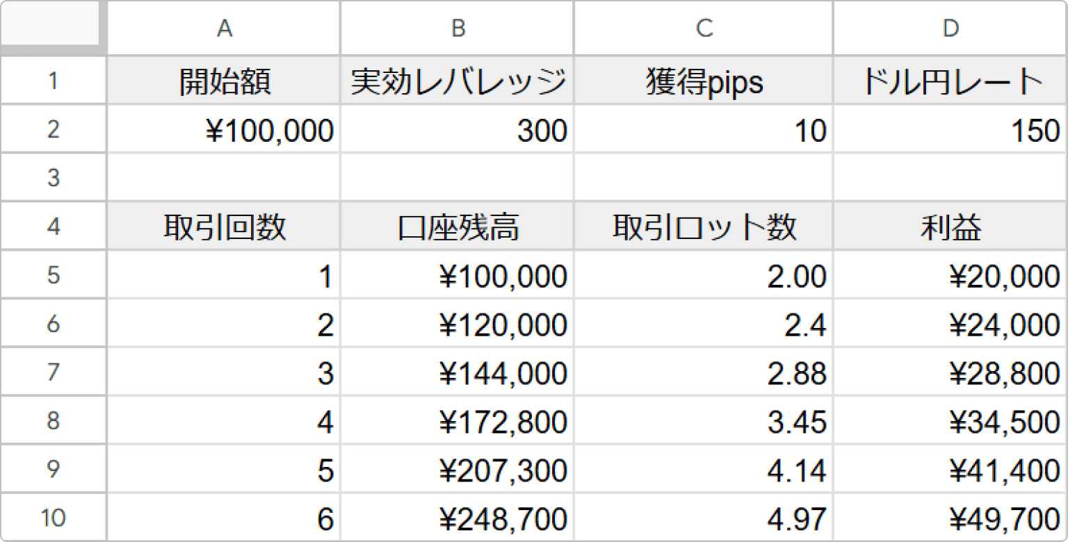 自作シミュレーター1