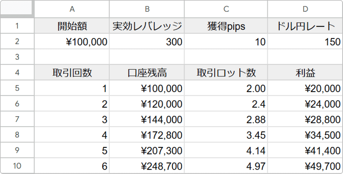 自作シミュレーター1