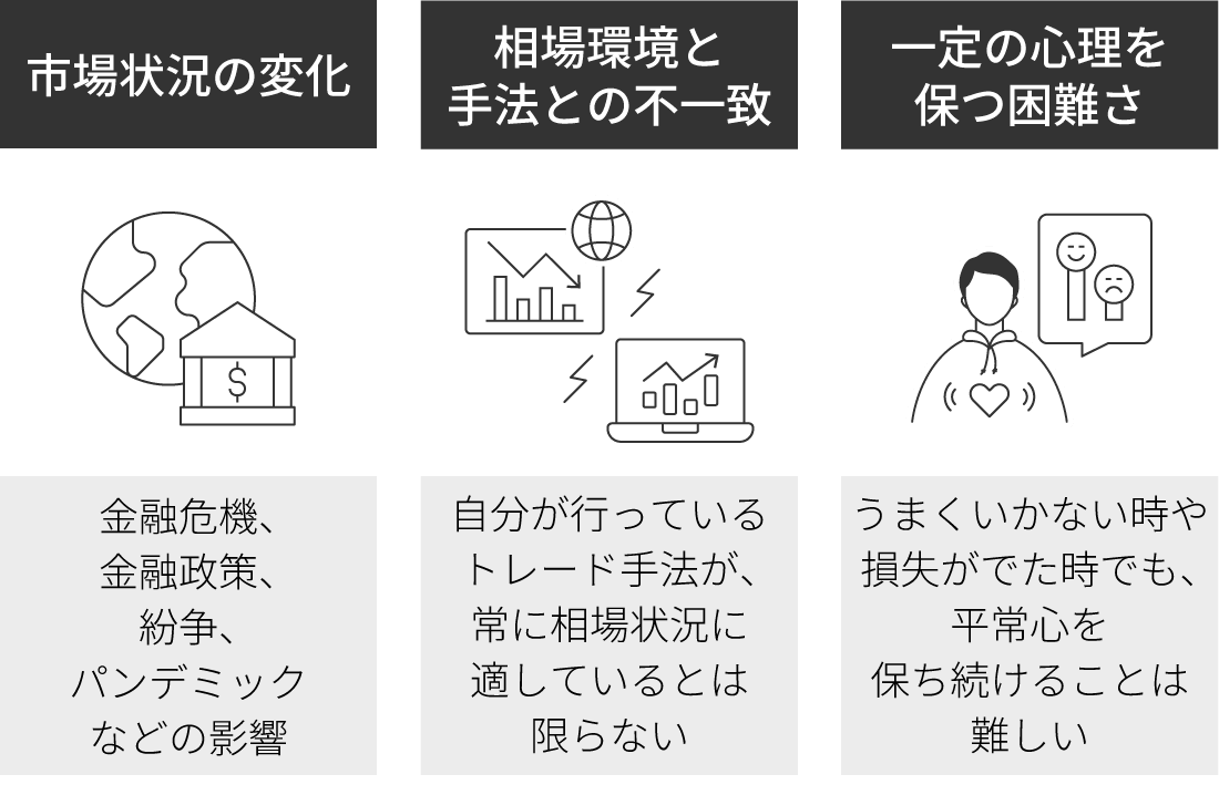好成績を維持することが難しい理由