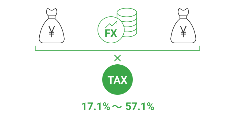 国内FXと海外FXの税率
