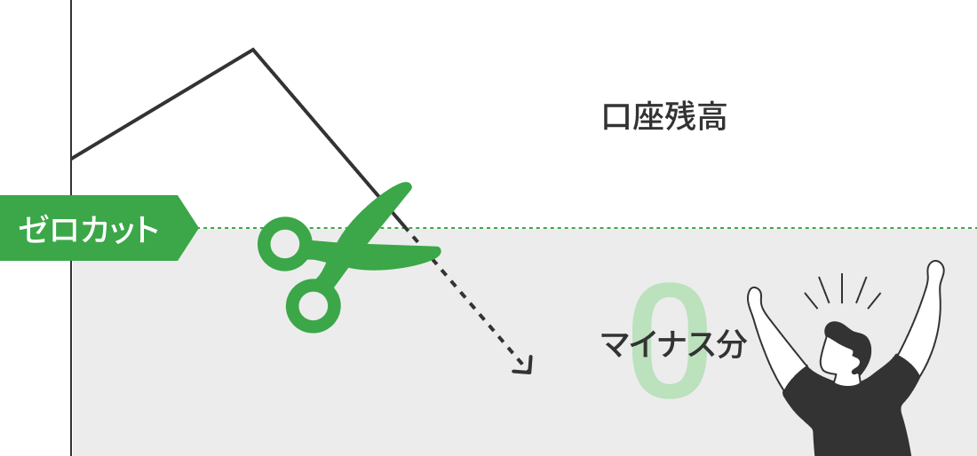 ゼロカットシステム