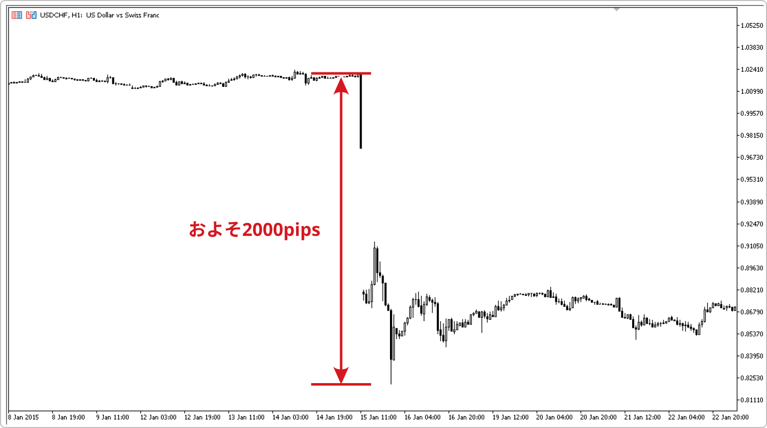 スイスフランショック