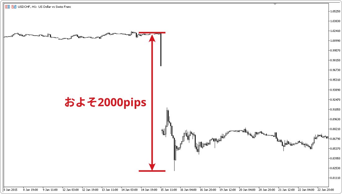 スイスフランショック