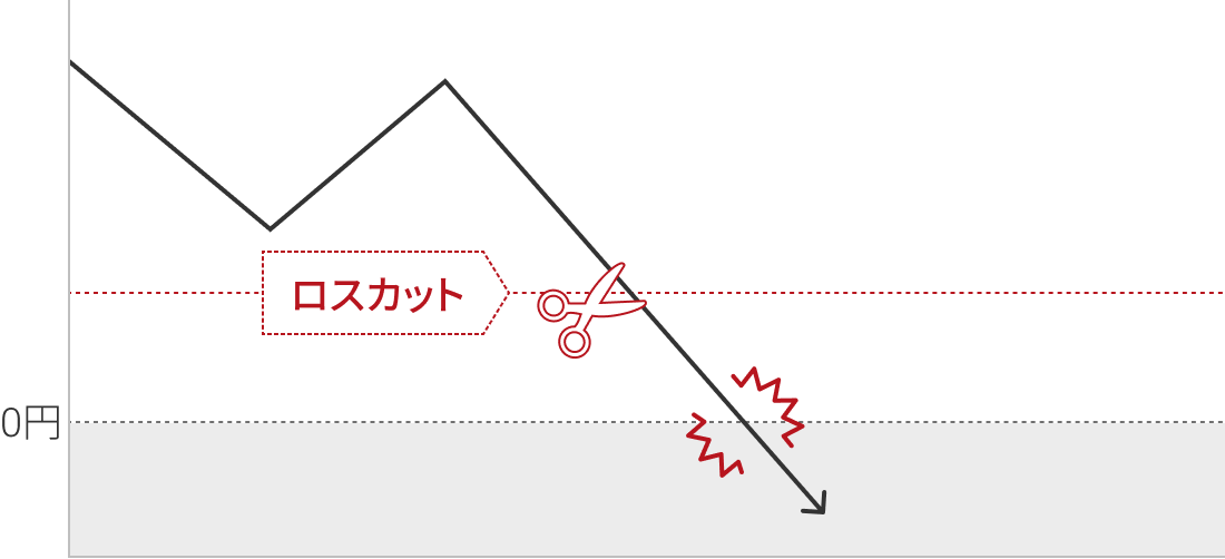 ゼロカットの流れ1