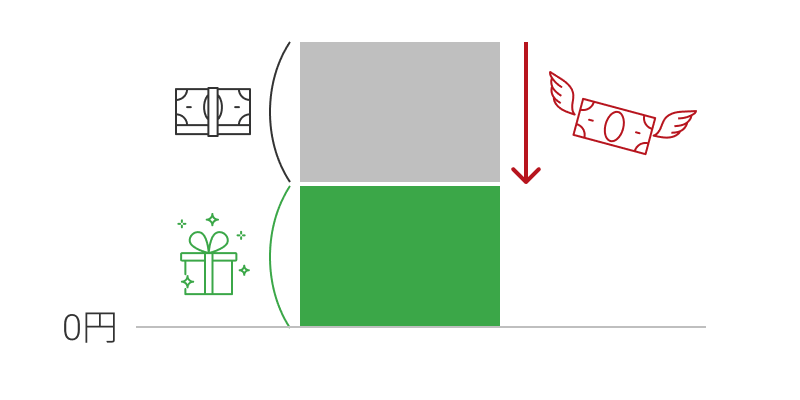 残高から損失を差し引く