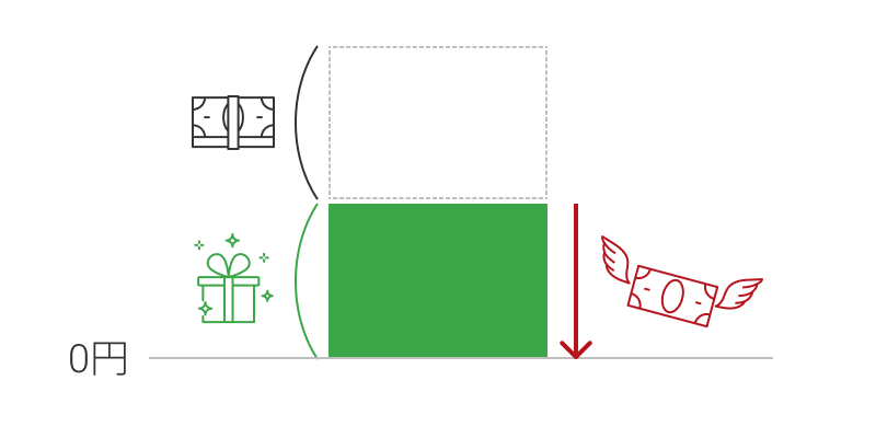 残高ゼロでボーナス消費