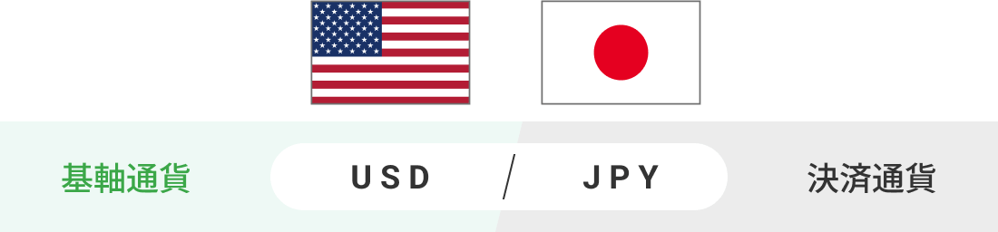 基軸通貨と決済通貨