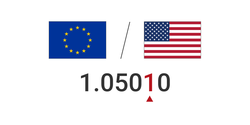 ドルストレートの場合