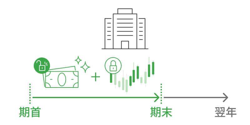法人の場合