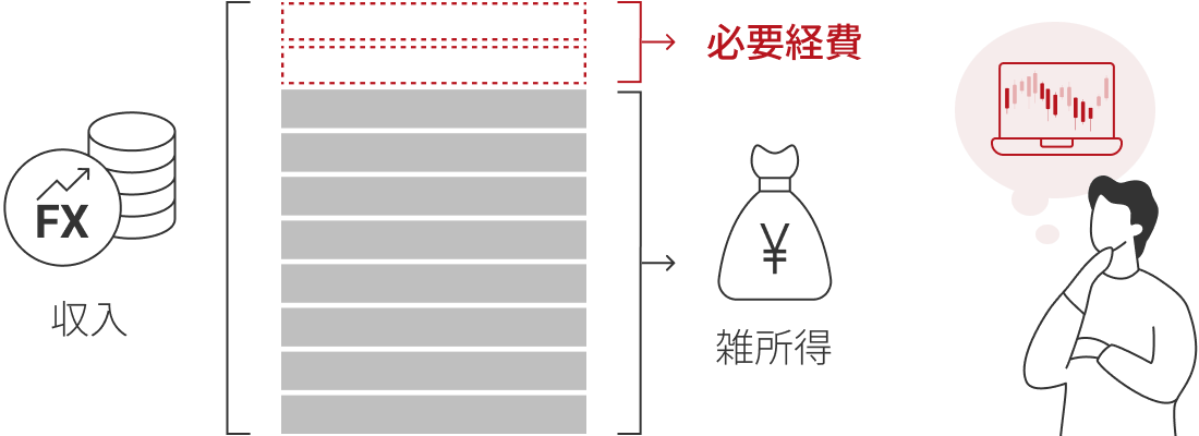 経費の計上