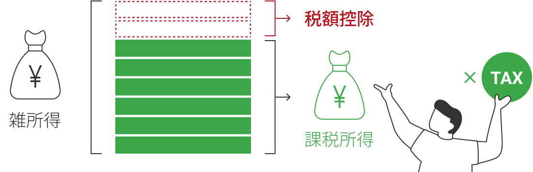控除の利用