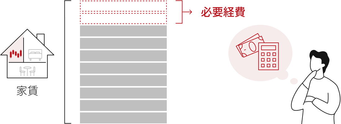 経費の按分