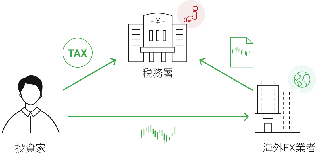 海外FX口座と税務情報の共有