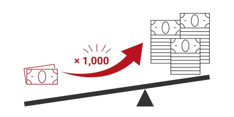 レバレッジ1,000倍