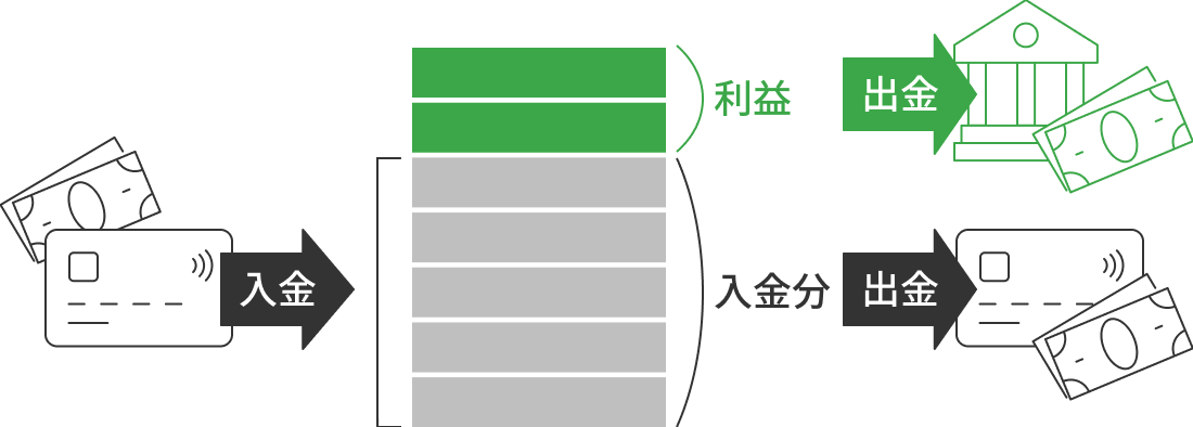 入出金の注意点