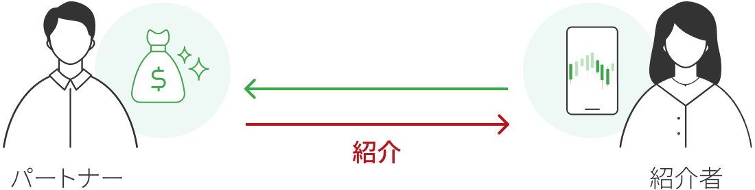 アフィリエイトの仕組み
