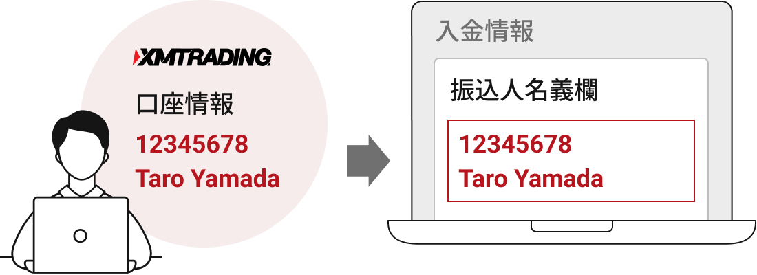 誤入力に注意が必要