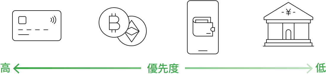 出金の優先順位