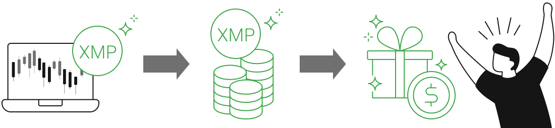ロイヤルティプログラムの仕組み