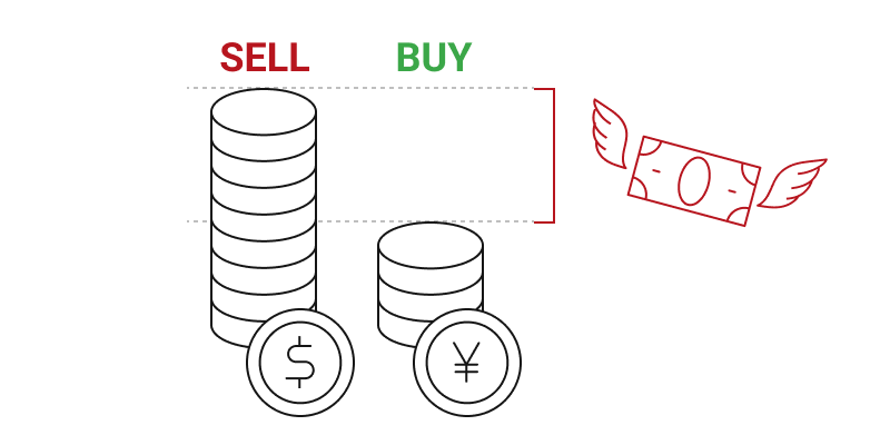 スワップ支払い