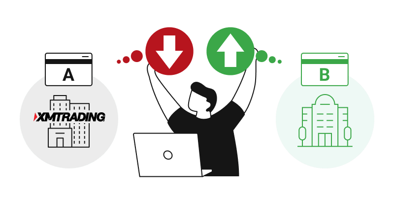 他社ブローカー間の両建て