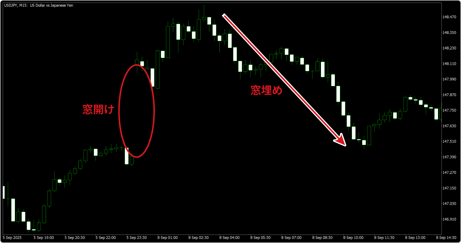 窓開け・窓埋めとは