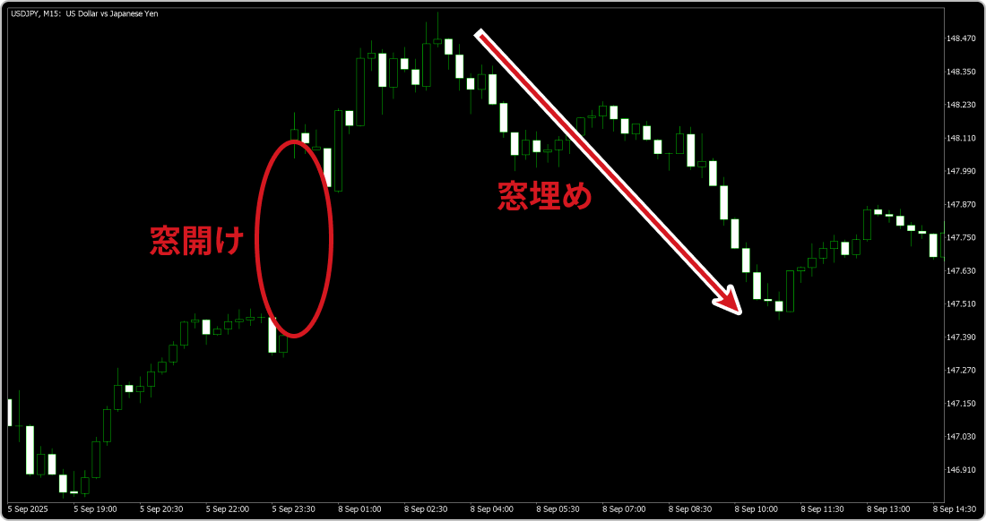 窓開け・窓埋めとは