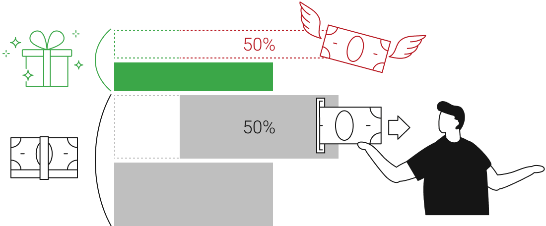 ボーナスの消滅